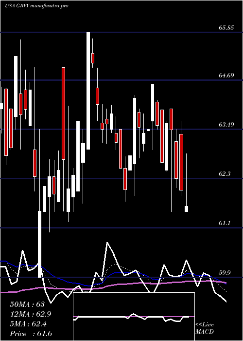  Daily chart GravityCo