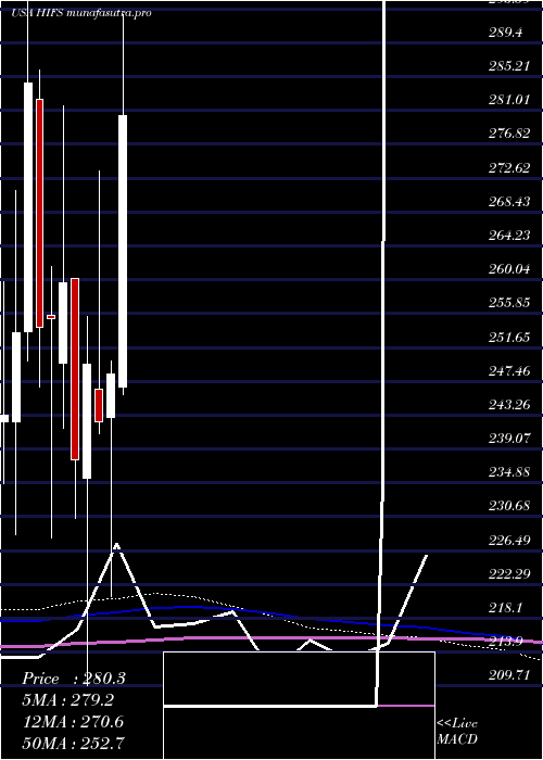 monthly chart HinghamInstitution