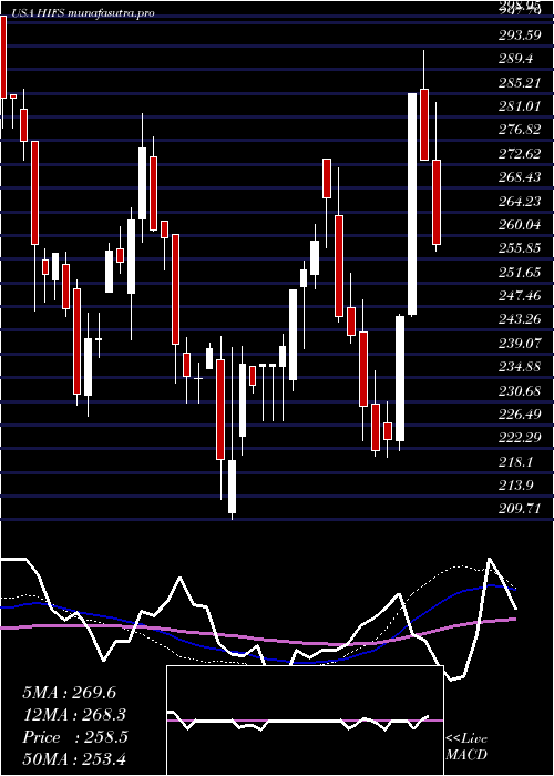 weekly chart HinghamInstitution