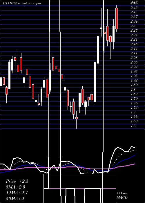 Daily chart AerohiveNetworks