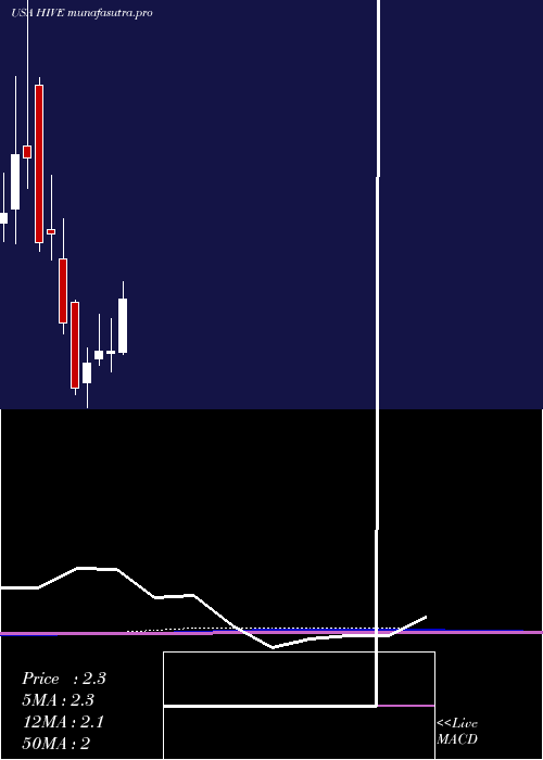 monthly chart AerohiveNetworks
