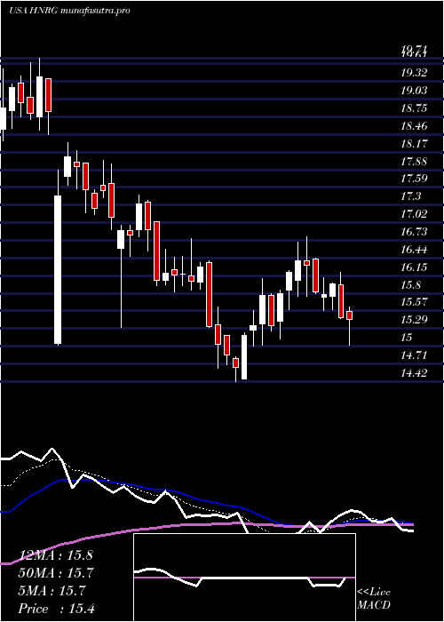 Daily chart HalladorEnergy