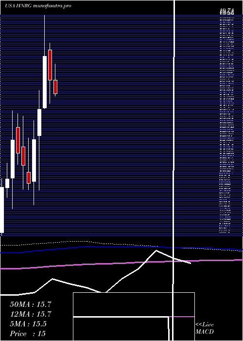monthly chart HalladorEnergy