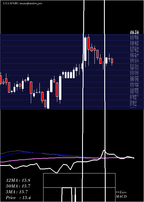 weekly chart HalladorEnergy