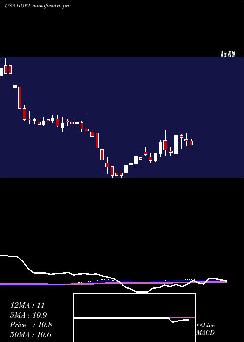 weekly chart HookerFurniture