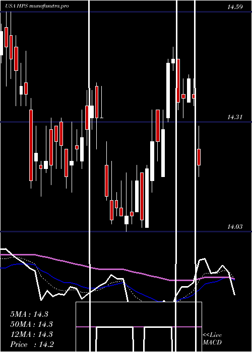 Daily chart JohnHancock
