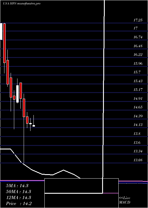 monthly chart JohnHancock