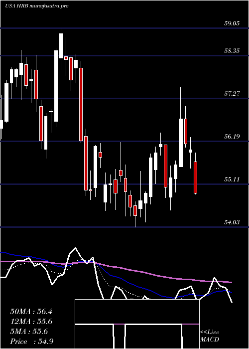 Daily chart HR