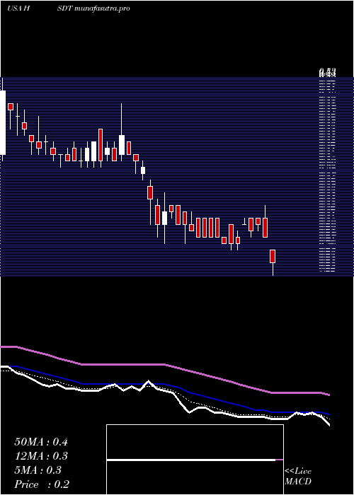  Daily chart HeliusMedical