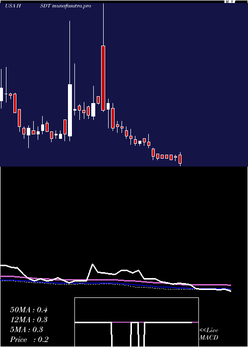  weekly chart HeliusMedical