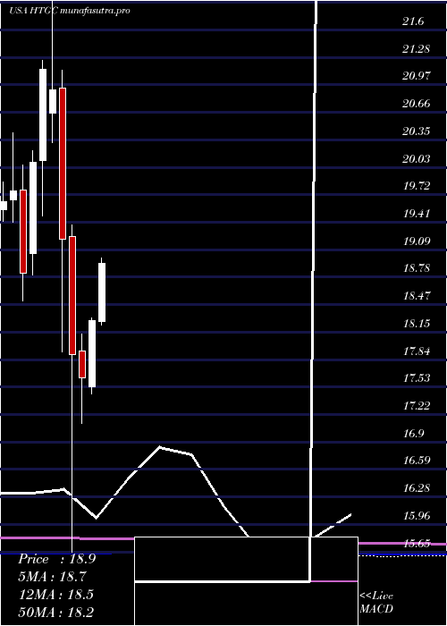 monthly chart HerculesCapital