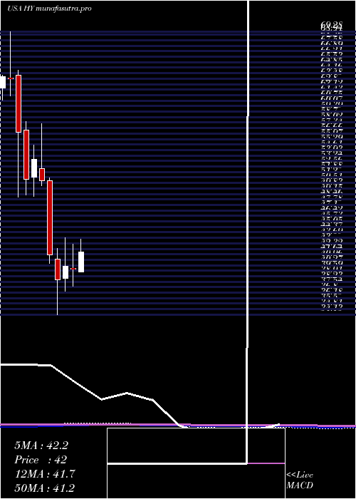 monthly chart HysterYale