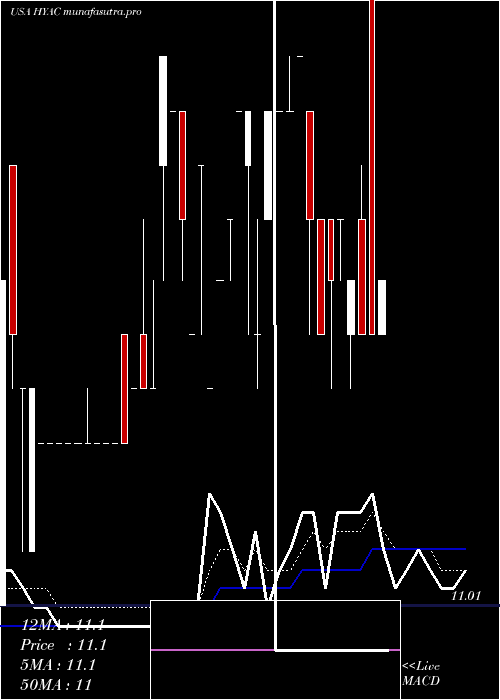 Daily chart HaymakerAcquisition