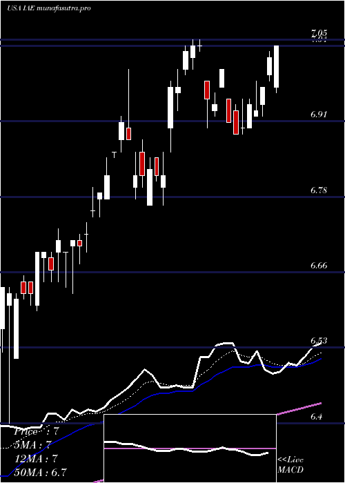 Daily chart VoyaAsia
