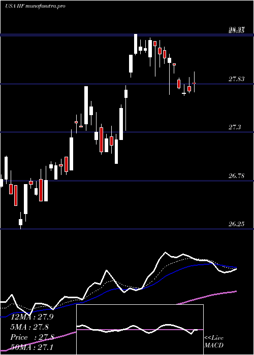 Daily chart MorganStanley