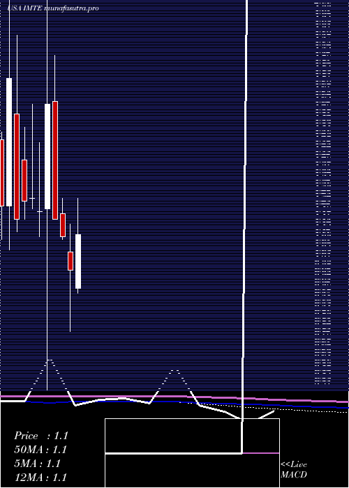monthly chart IntegratedMedia