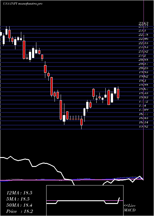weekly chart Infosys