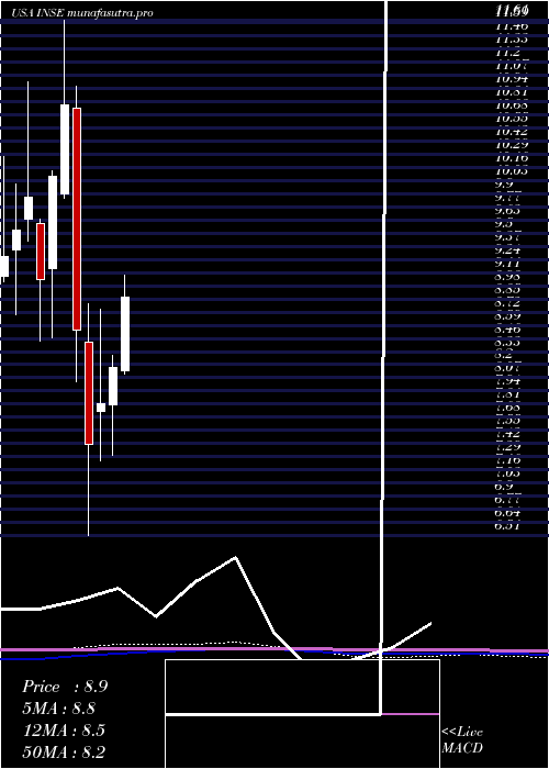 monthly chart InspiredEntertainment
