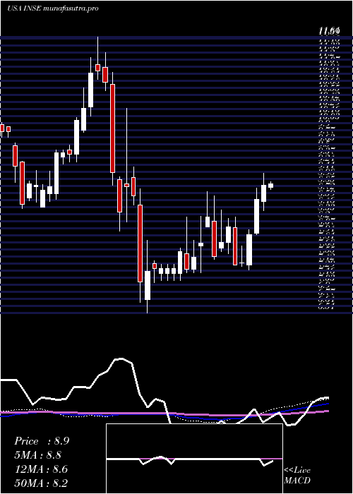 weekly chart InspiredEntertainment