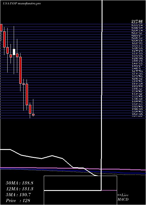 monthly chart InspireMedical