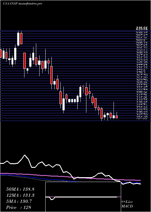 weekly chart InspireMedical