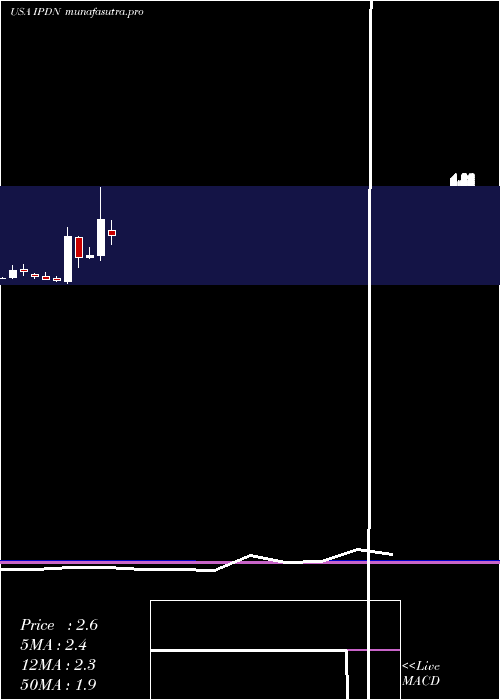 monthly chart ProfessionalDiversity