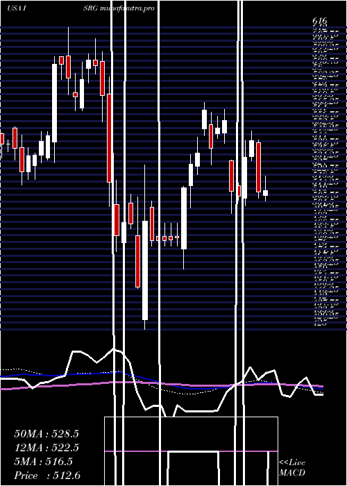 weekly chart IntuitiveSurgical