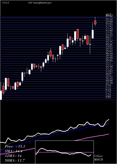 Daily chart InnovativeSolutions
