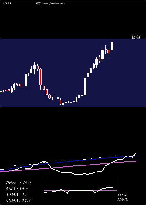 weekly chart InnovativeSolutions
