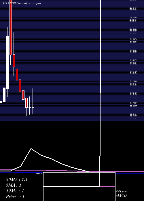 monthly chart IterumTherapeutics