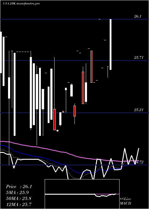 Daily chart LehmanAbs