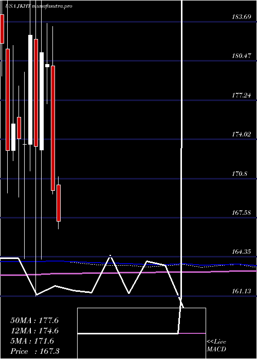  monthly chart JackHenry
