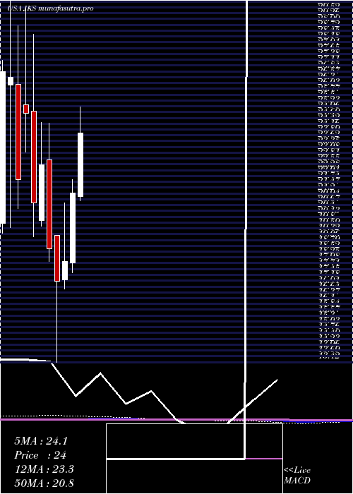 monthly chart JinkosolarHolding