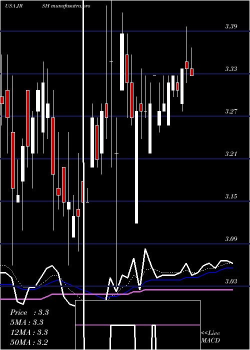 Daily chart JerashHoldings