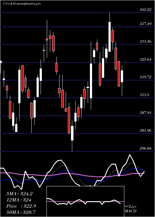 Daily chart KadantInc