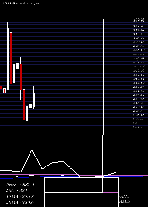 monthly chart KadantInc