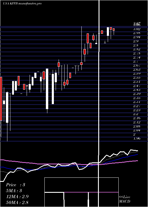 Daily chart KentuckyFirst