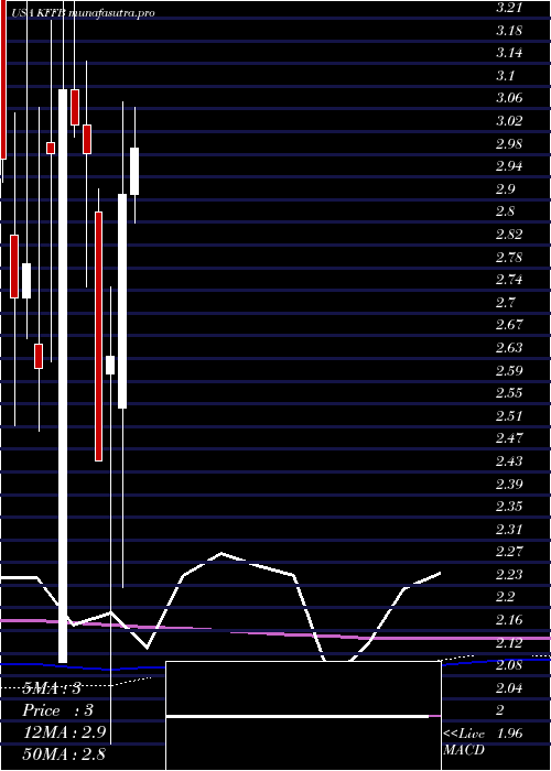 monthly chart KentuckyFirst