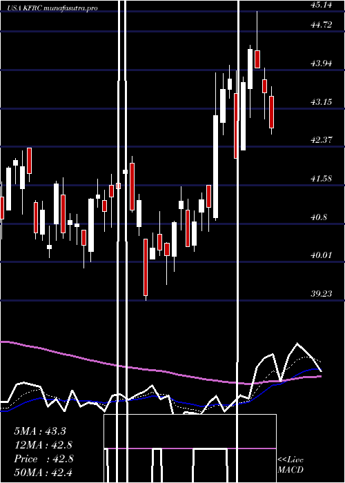 Daily chart KforceInc