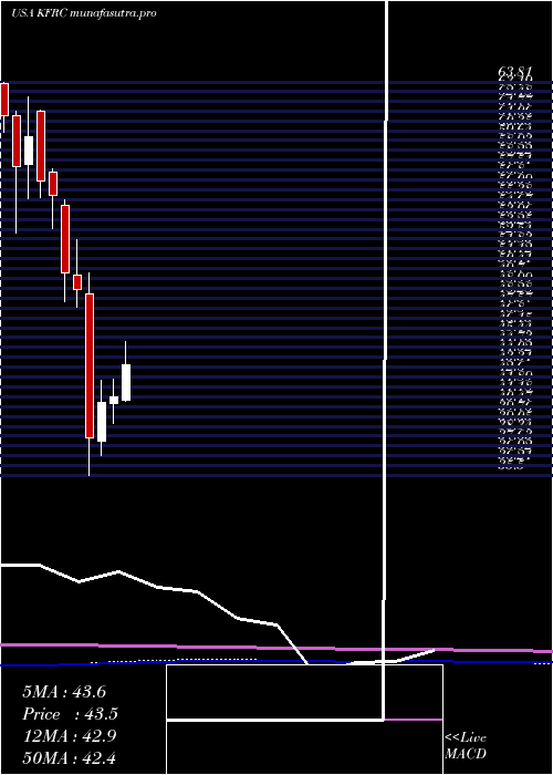 monthly chart KforceInc