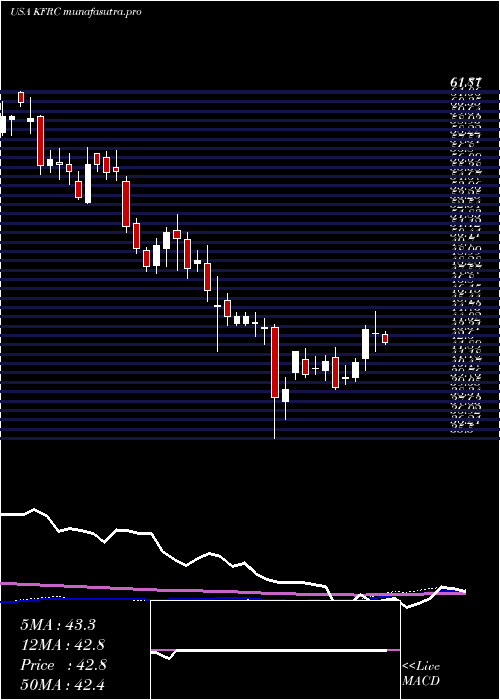 weekly chart KforceInc