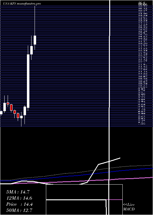 monthly chart KingswayFinancial