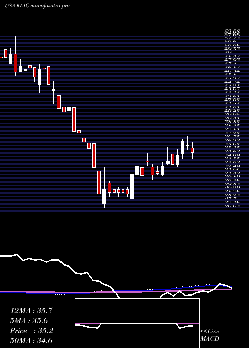 weekly chart KulickeAnd