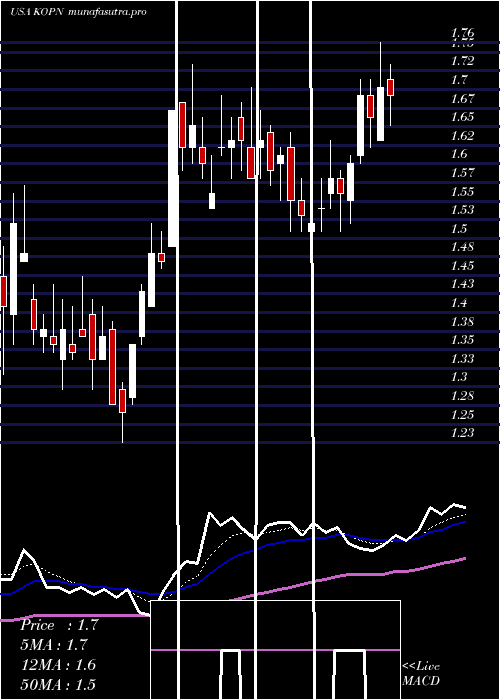 Daily chart KopinCorporation