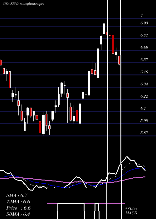 Daily chart KearnyFinancial