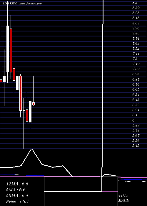 monthly chart KearnyFinancial
