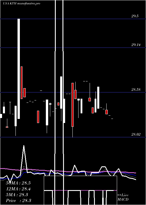  Daily chart LehmanAbs