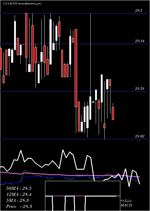  weekly chart LehmanAbs