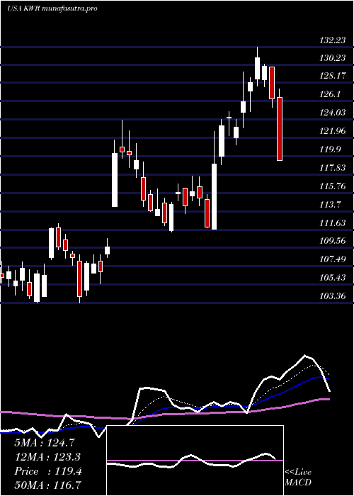 Daily chart QuakerChemical