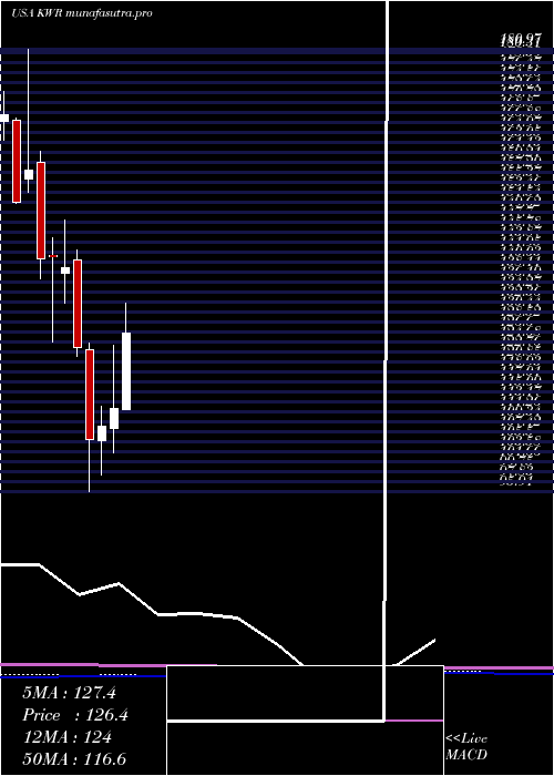 monthly chart QuakerChemical